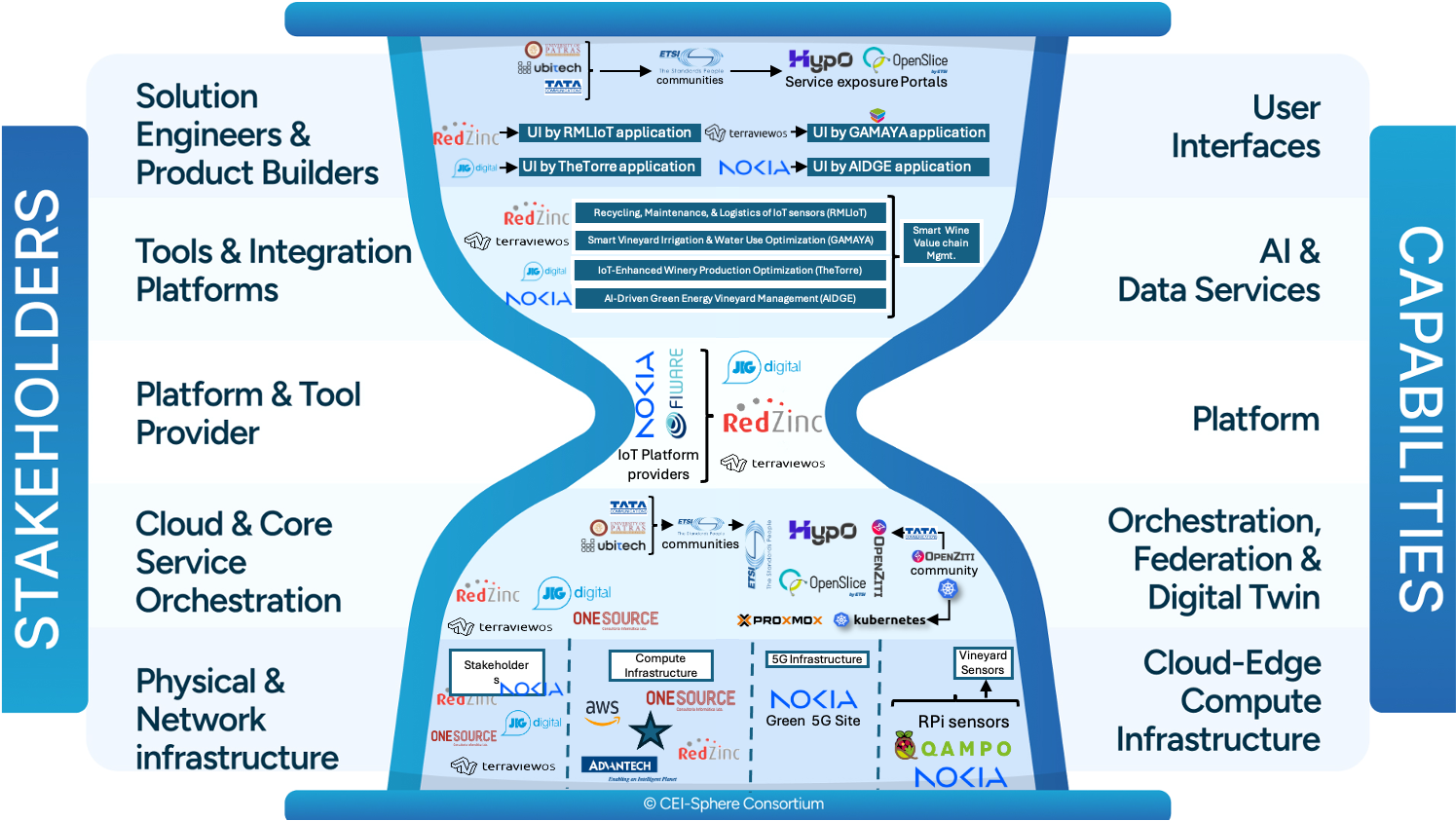 cluster 4 on the HM