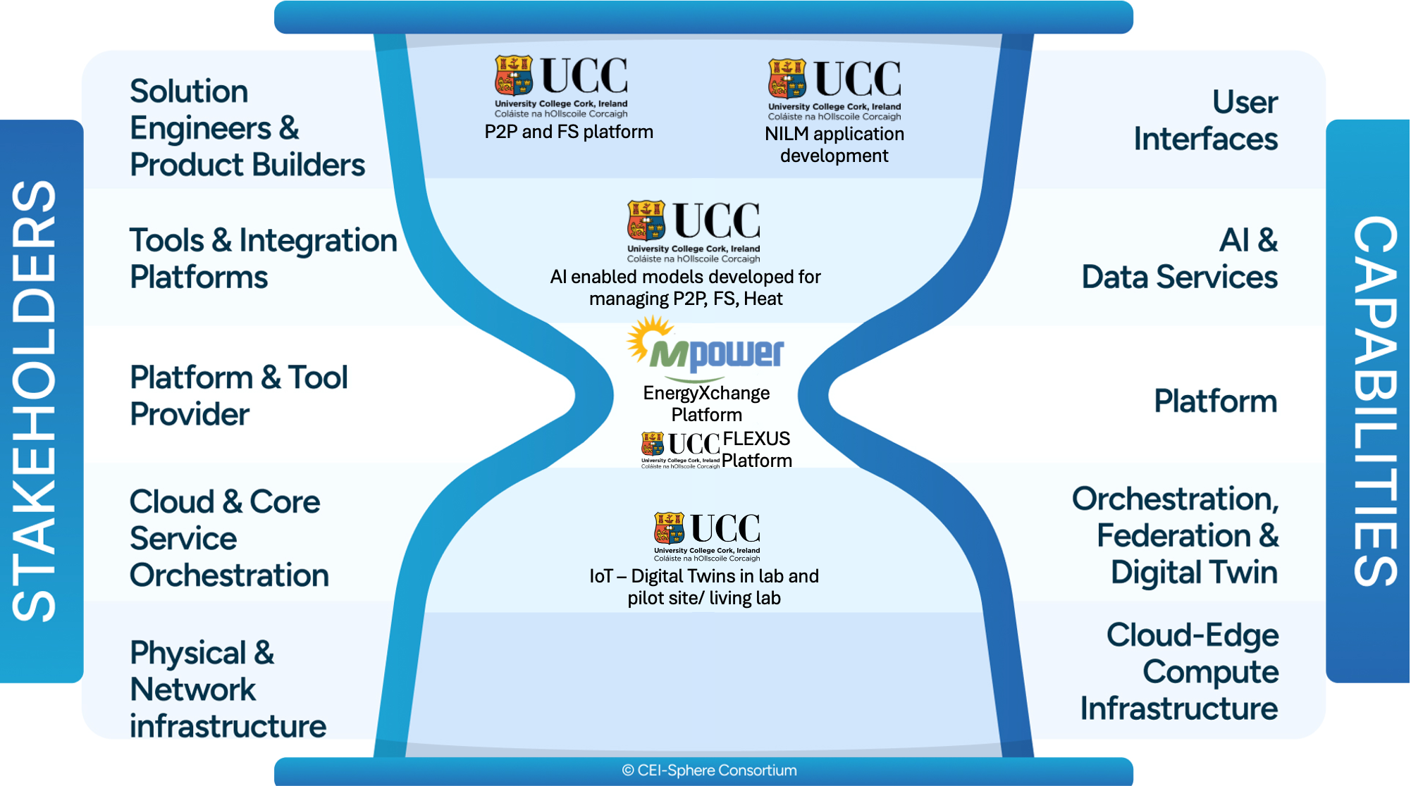 pilot 1 use case 1 