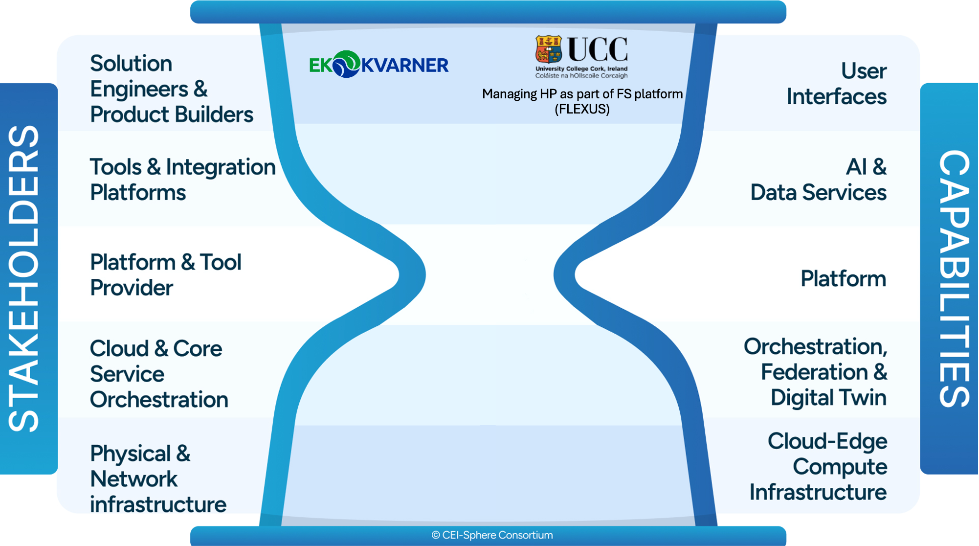 pilot 1 use case 4
