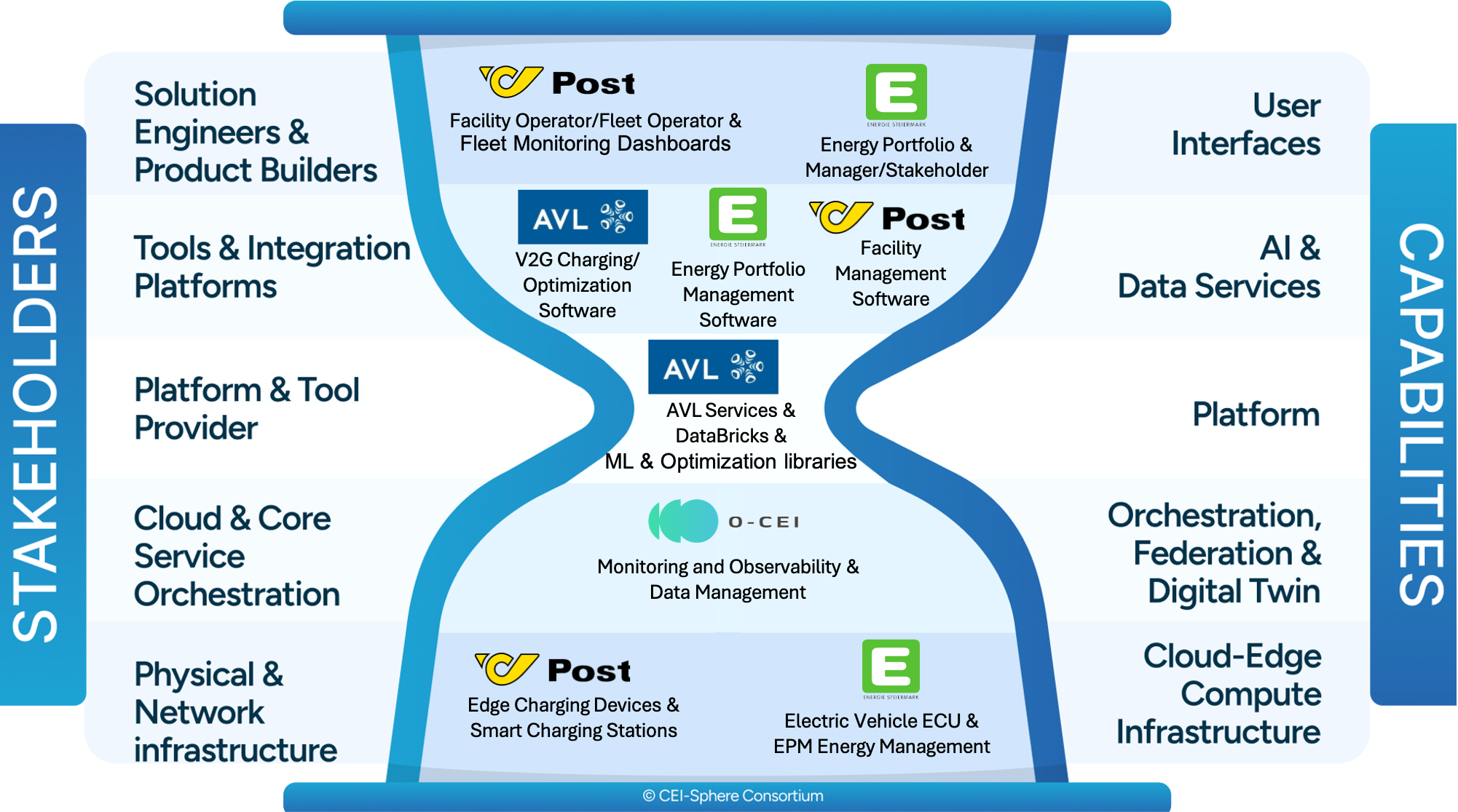 pilot 3 use case 2