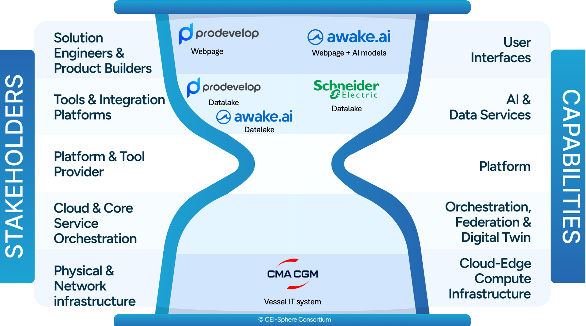 pilot 4 use case 1