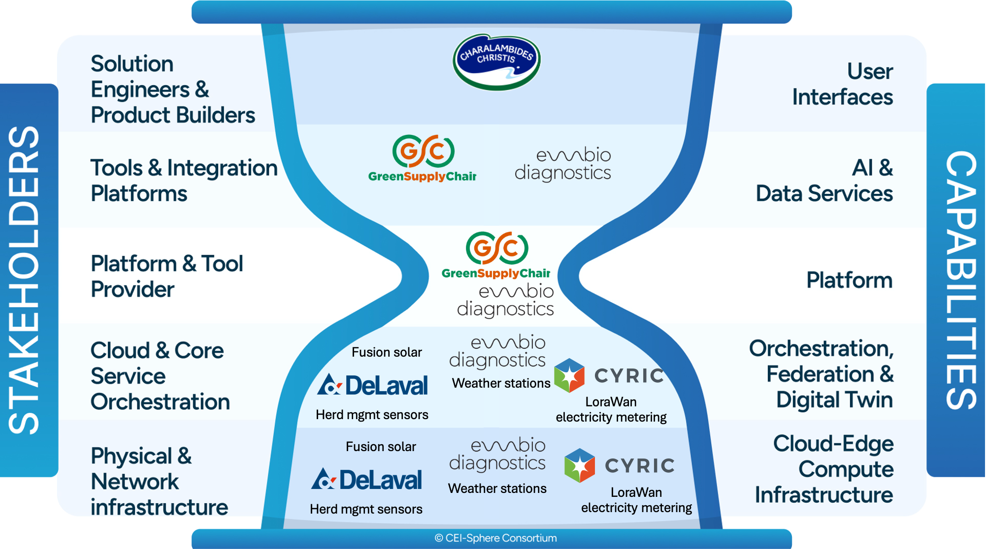 pilot 5 use case 1