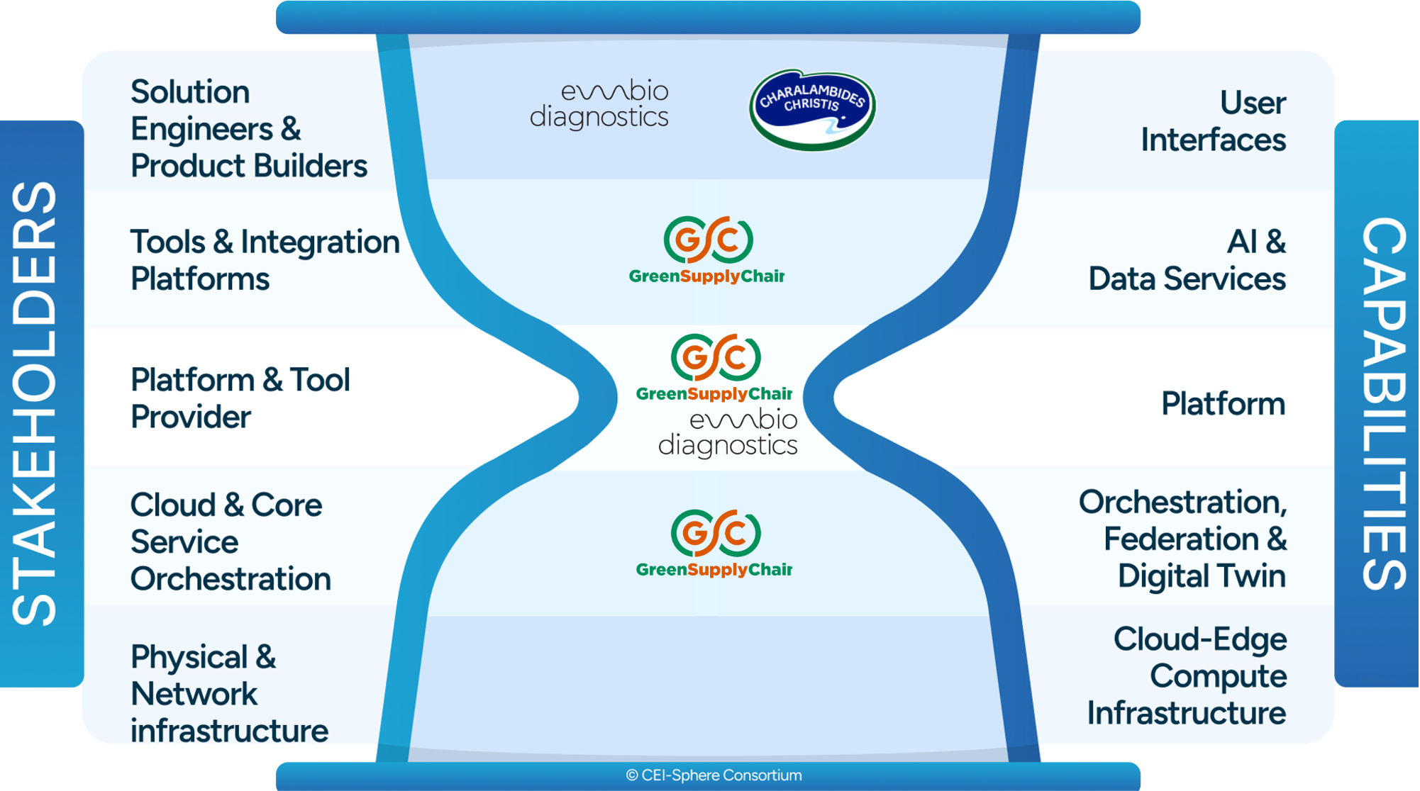 pilot 5 use case 2