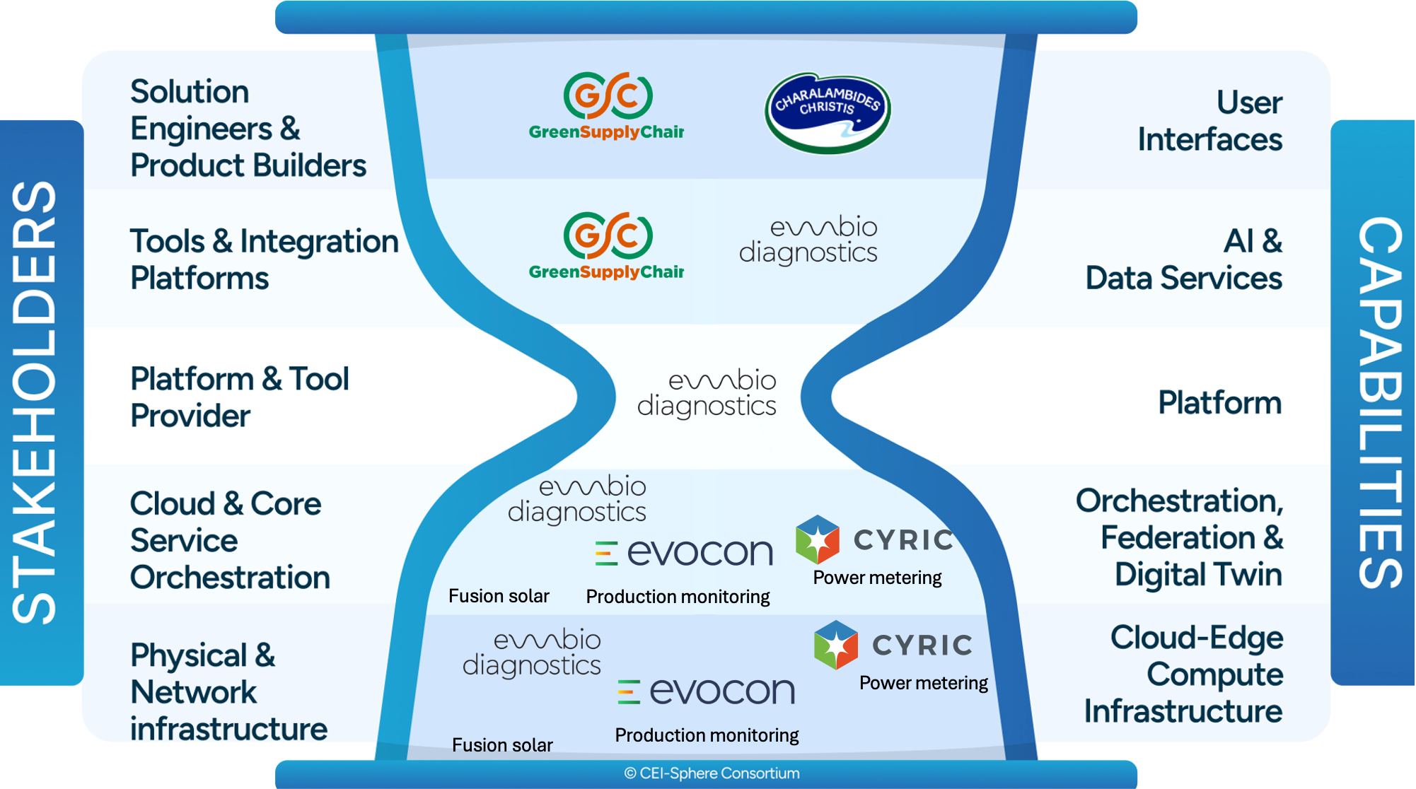 pilot 5 use case 3
