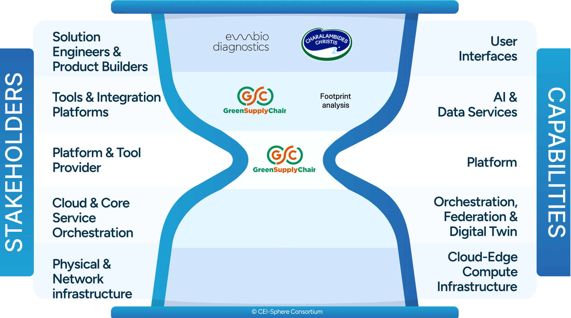 pilot 5 use case 4