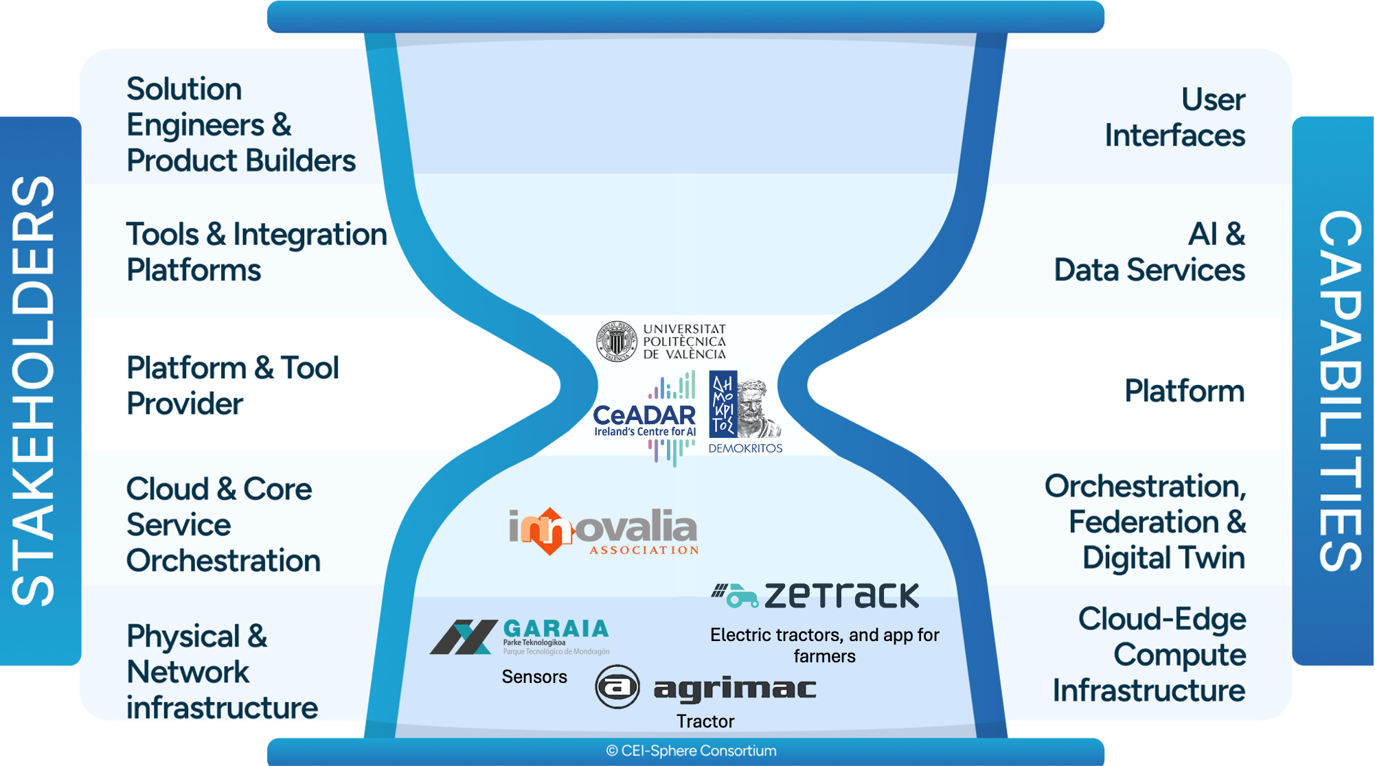 pilot 6 use case 1