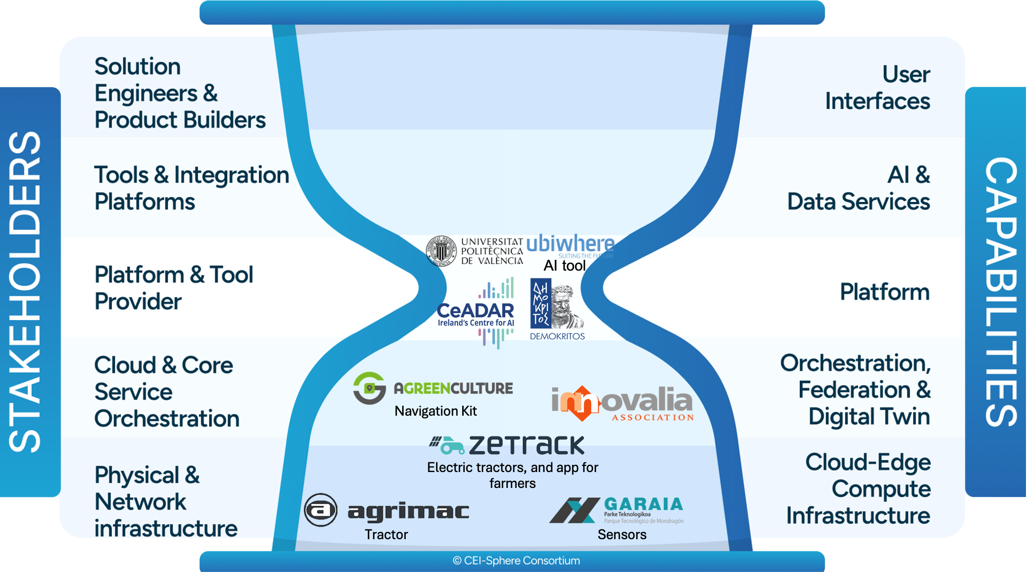 pilot 6 use case 2