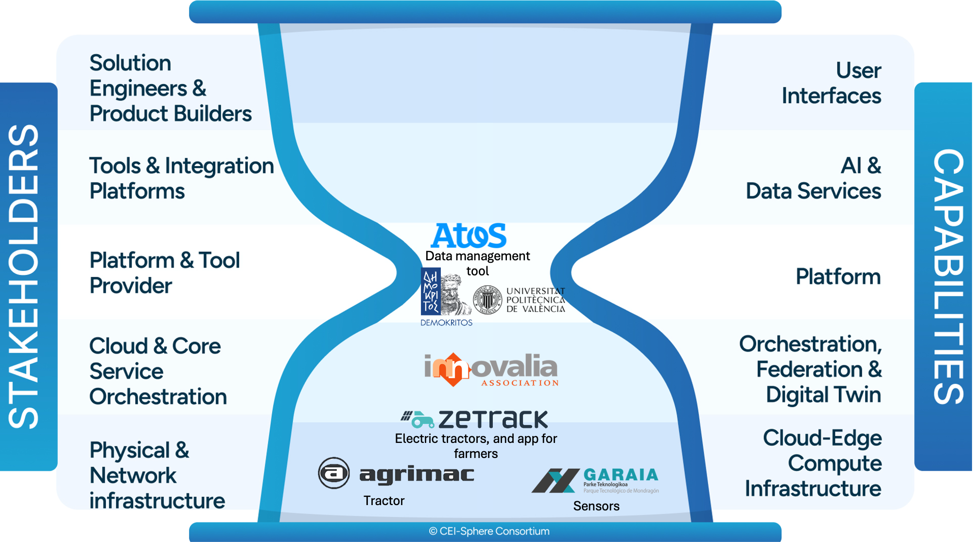 pilot 6 use case 3