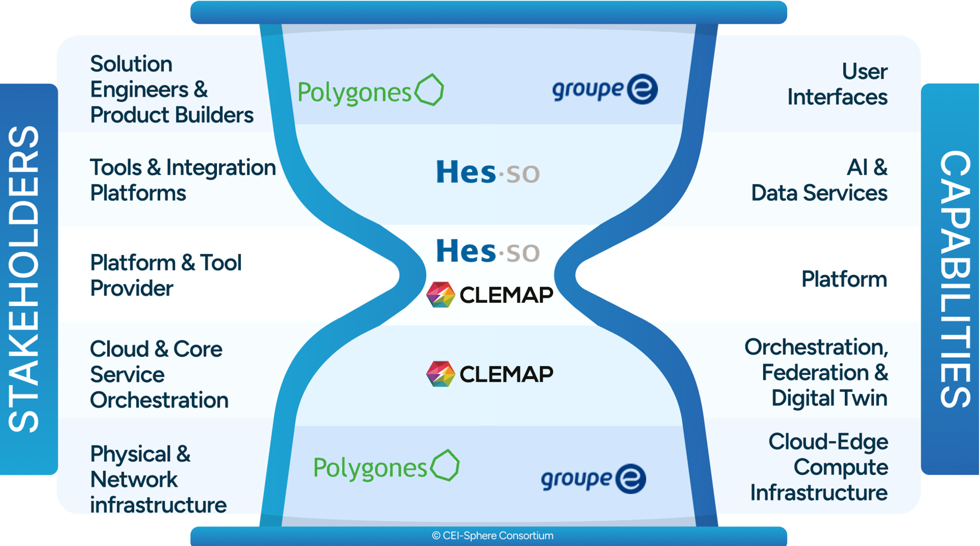 pilot 8 use case 1